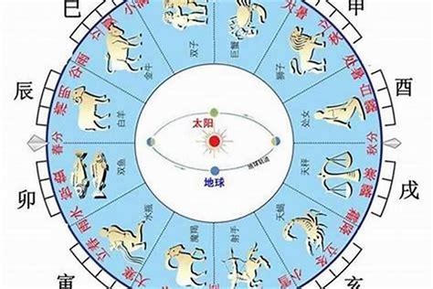 天干地支 2024|干支纪年对照表，天干地支年份对照表